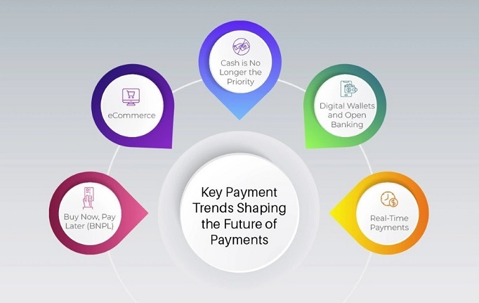 The Future of Wage Payments: Trends and Innovations